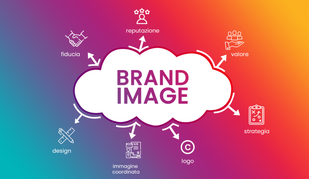 brand identity per strutture ricettive